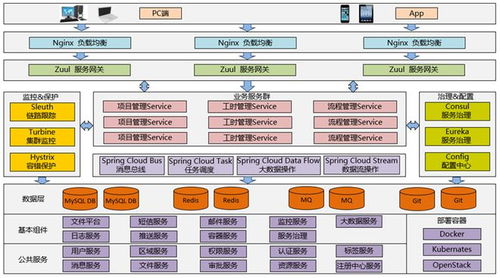 捷为imis pmx系统v3.1引领项目管理软件技术之路